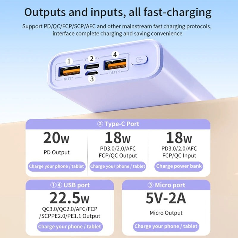 500000mAh 140W Power Bank High Capacity PD 22.5W Super Fast Charging Portable Battery Charger for iPhone 12-17 Samsung - Buglass