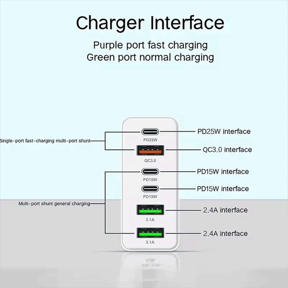 Charger Interface for 160W Multi Ports USB Type C Charger Fast Charging Phone Charger Adapter For iPhone Samsung Xiaomi Huawei EU/US Plug Wall Charger